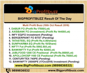 Nifty Result | Stock Future Result | Commodity Result | Stoc